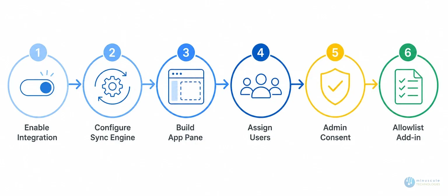 Step-by-step admin setup for Salesforce Outlook Integration | Minuscule