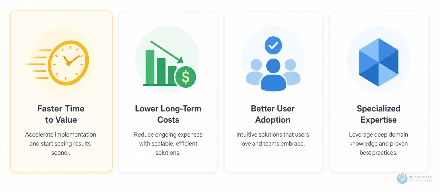 Key benefits of hiring a Salesforce consultant: faster time to value, lower costs, better adoption, specialized expertise | Minuscule