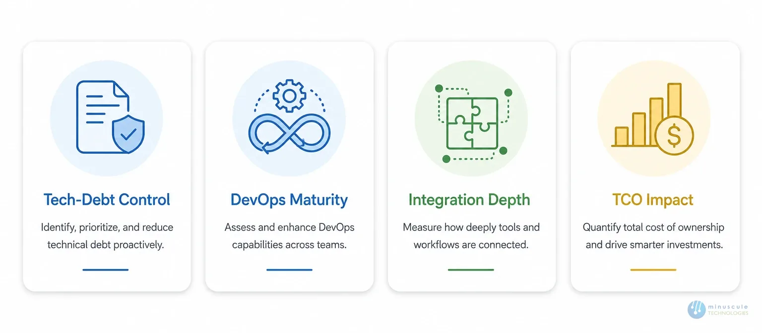 Four engineering-first criteria for evaluating Salesforce consulting firms | Minuscule