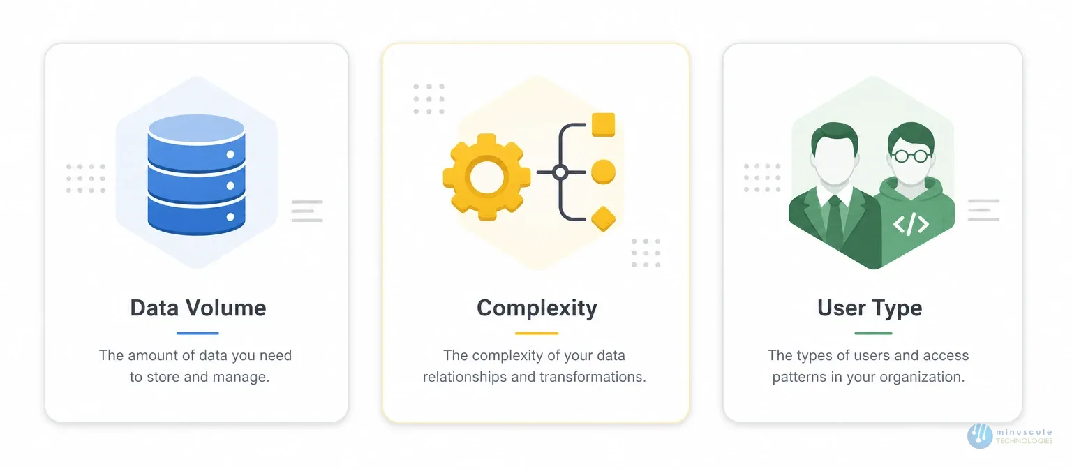 How to choose the right Salesforce data migration tool | Minuscule