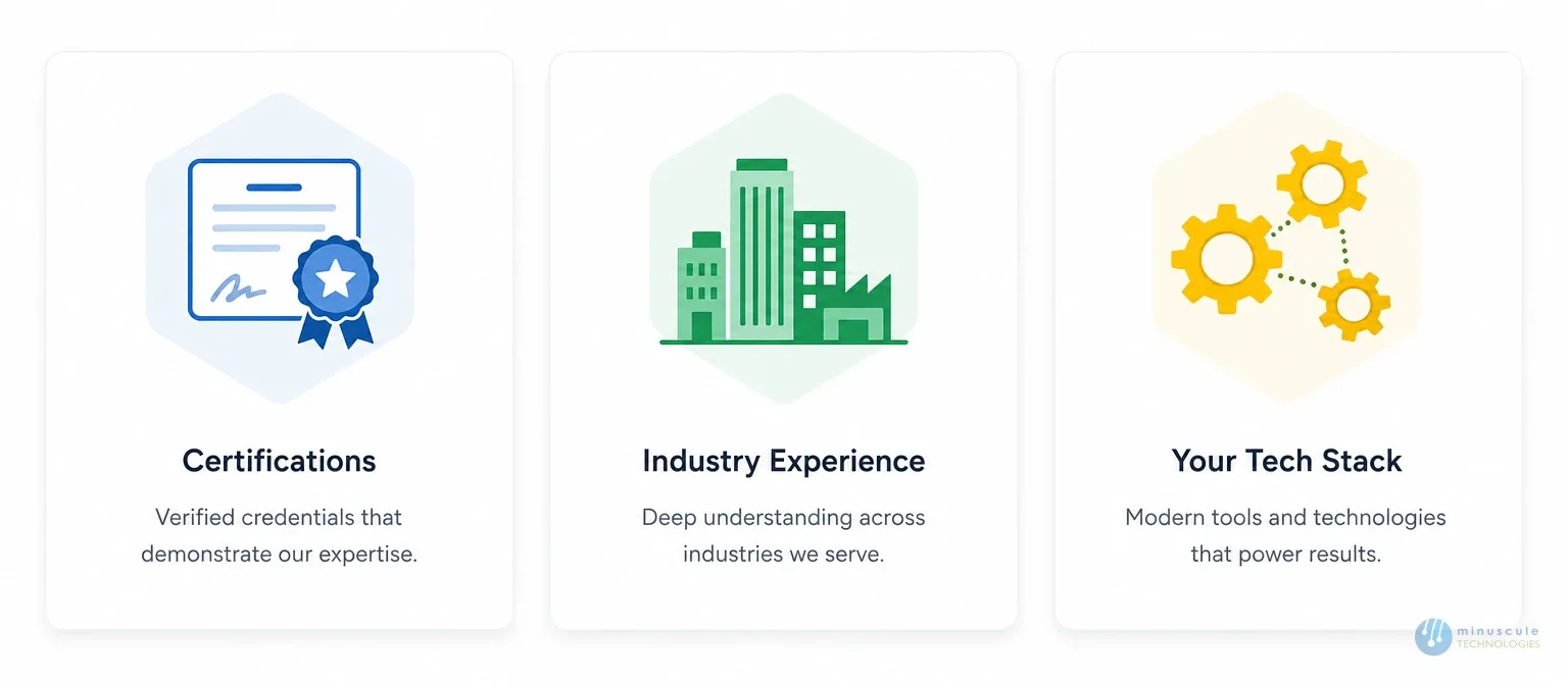 What to look for when hiring a Salesforce integration consultant | Minuscule