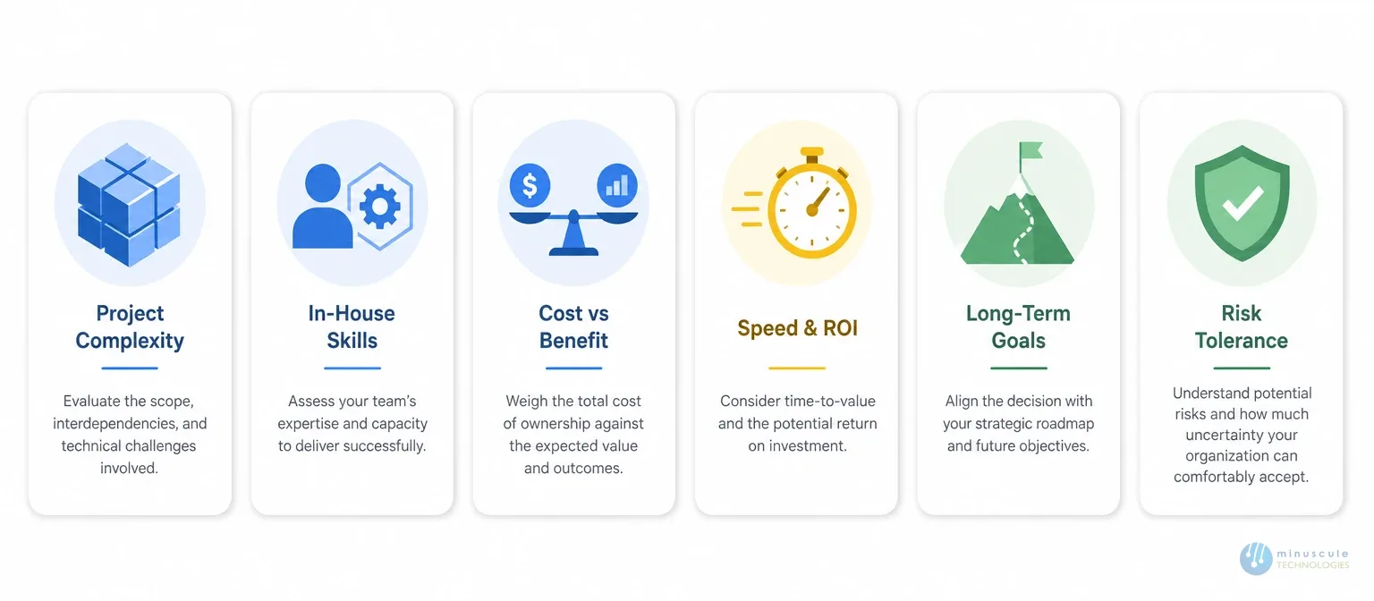 6 factors that decide in-house vs a Salesforce consulting partner | Minuscule