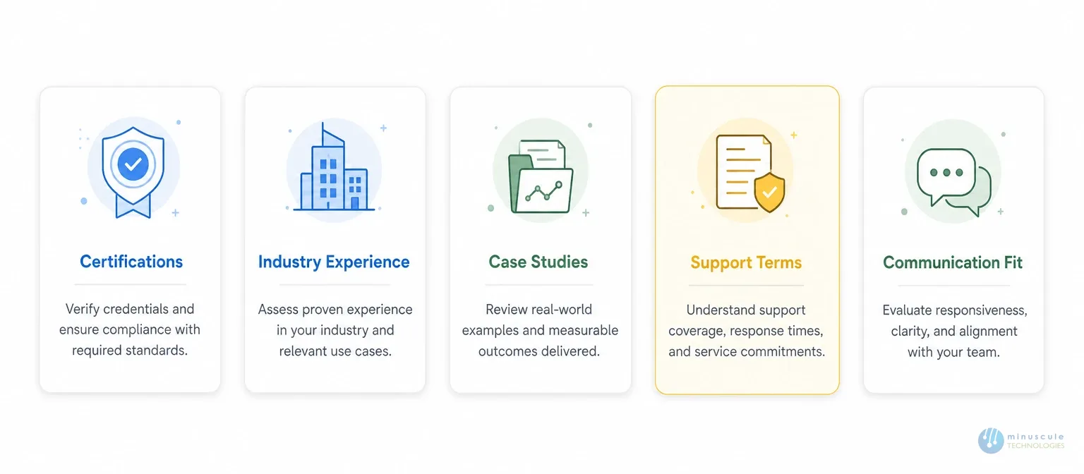 How to choose the right Salesforce consulting partner | Minuscule