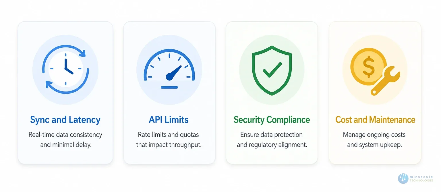 How Salesforce Integration Consultants Choose Tools: 4 Decision Factors | Minuscule