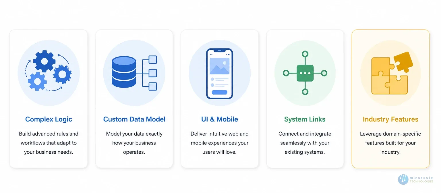 The five gaps Salesforce app development services fill | Minuscule