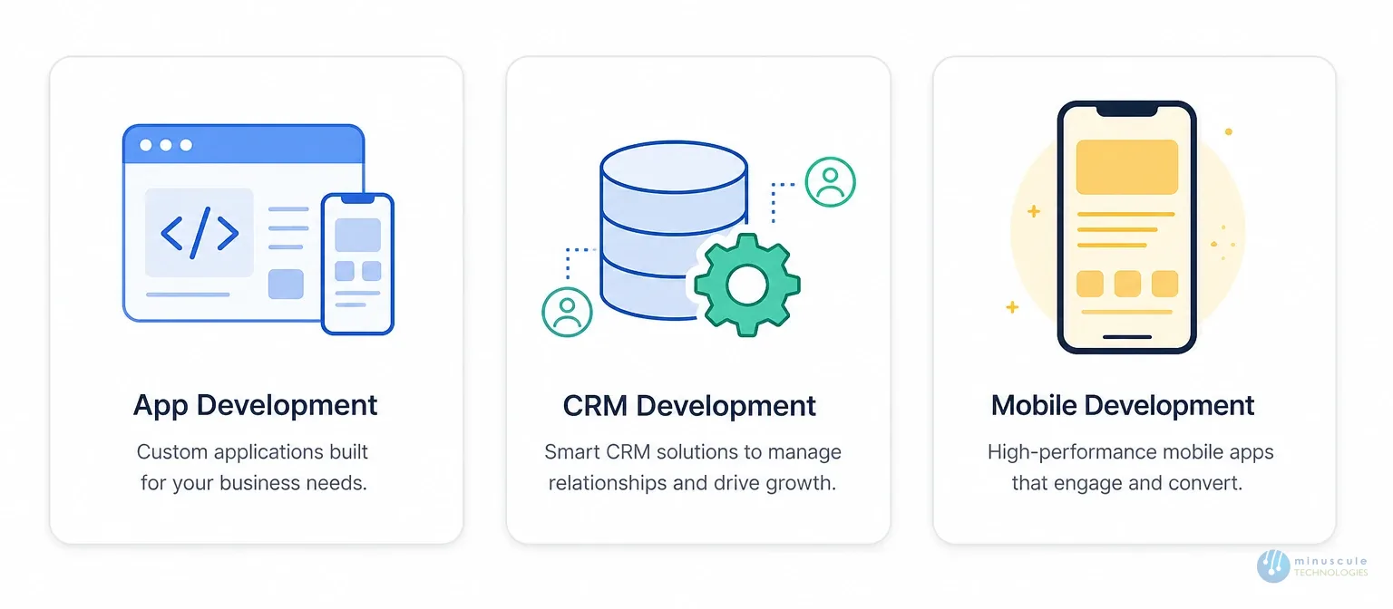 What a certified Salesforce app development company delivers | Minuscule