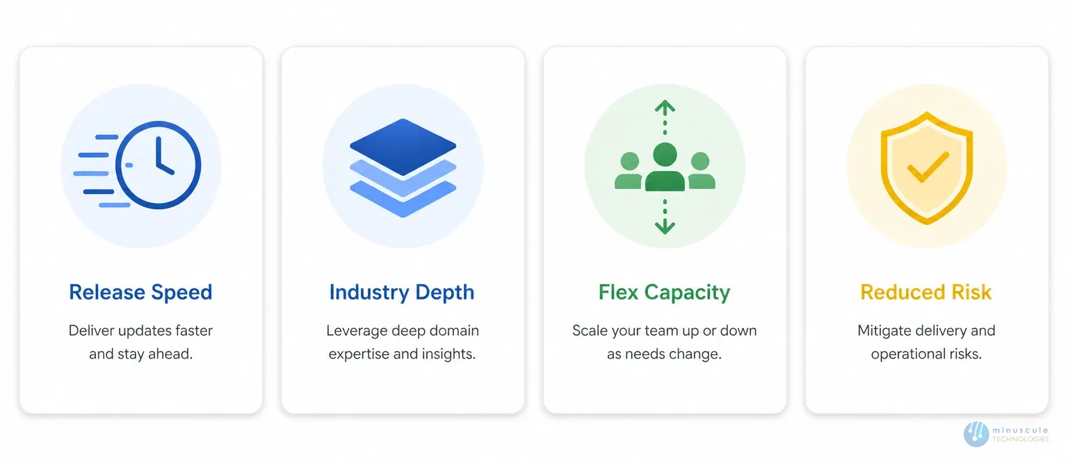 Why you need a Salesforce development partner | Minuscule