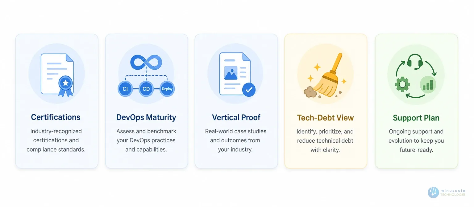 How to choose the right Salesforce development company | Minuscule