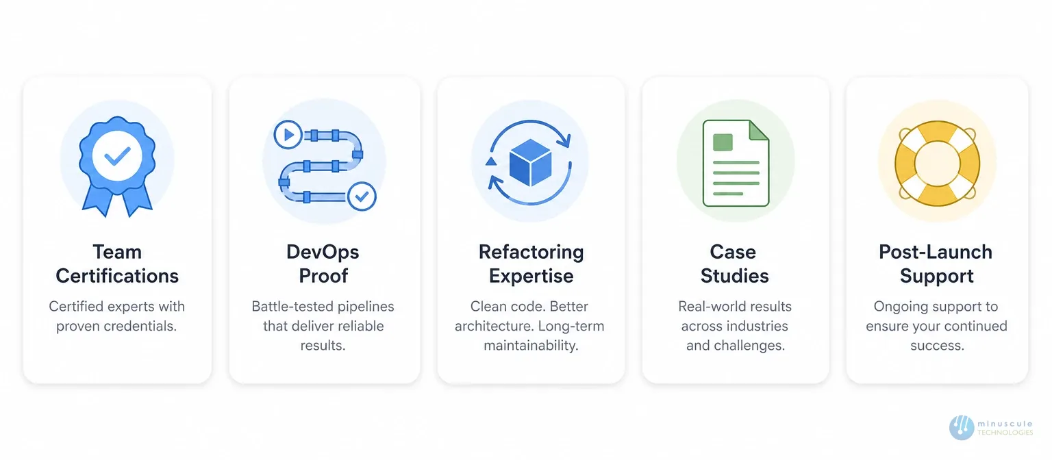 How to vet a Salesforce development partner | Minuscule