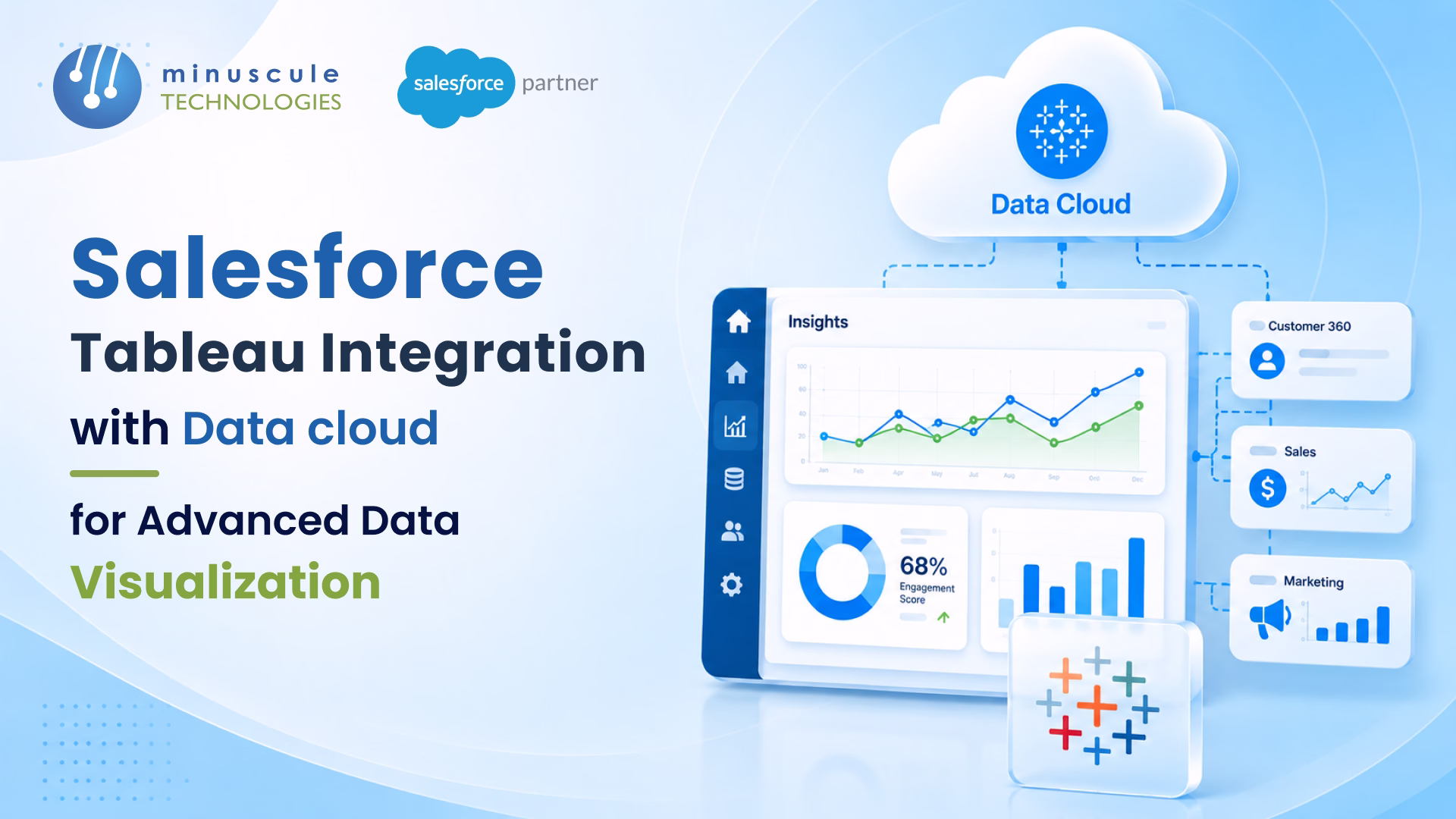 Salesforce Tableau integration dashboard visualizing unified Data Cloud insights