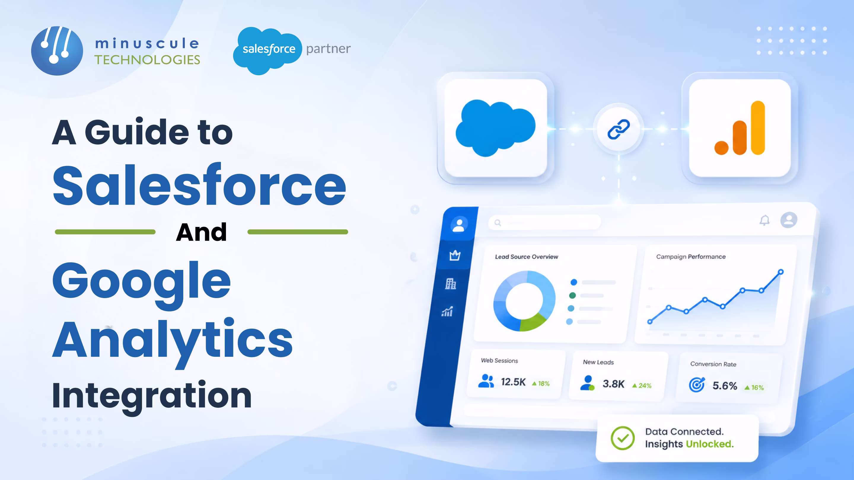 Salesforce and Google Analytics 4 integration showing web behavior data flowing into CRM leads and opportunities