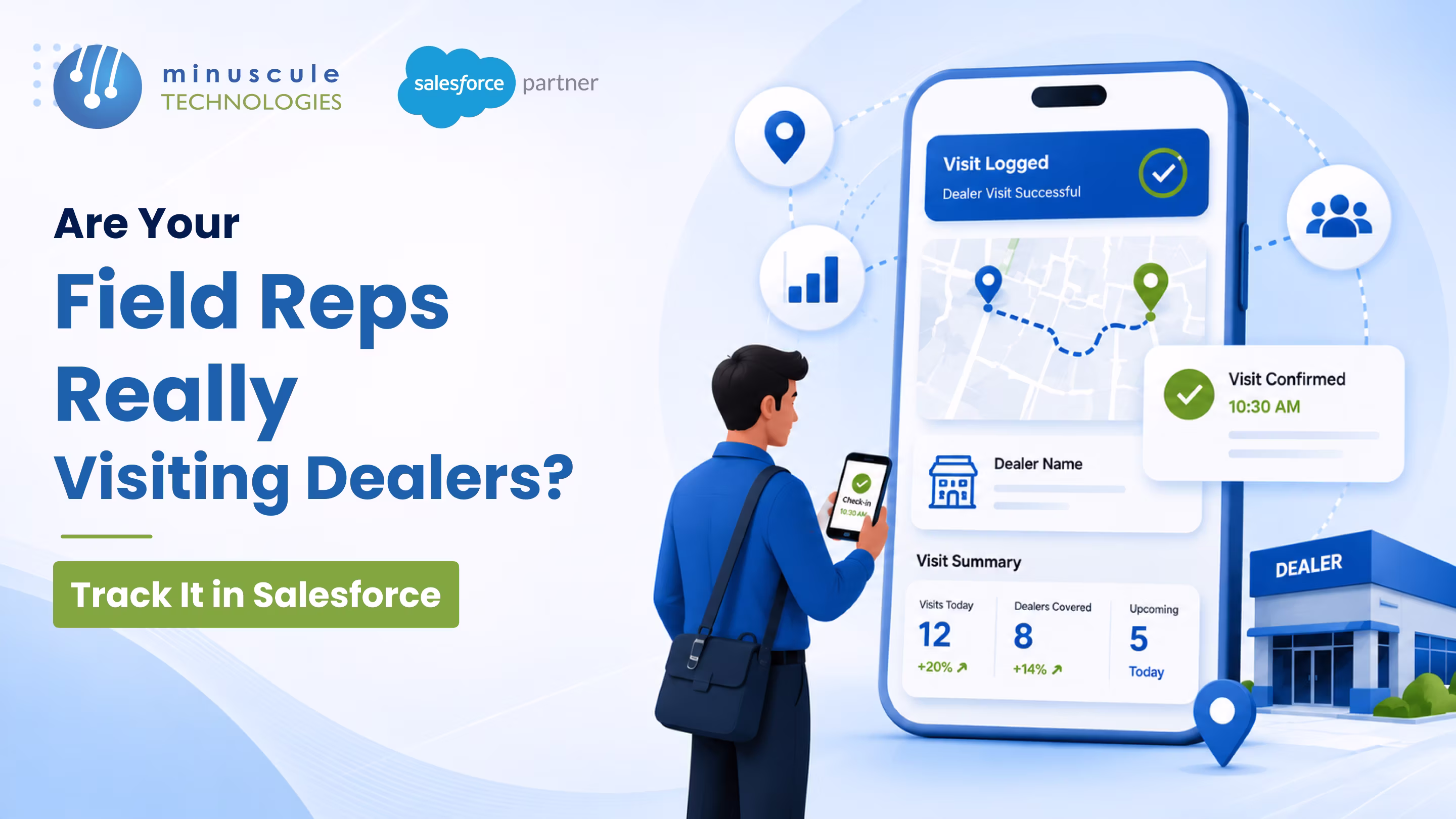 Salesforce field visit tracking architecture showing GPS-verified check-in, geofence dealer location, time-on-site capture, photo and signature evidence, and manager coverage dashboard