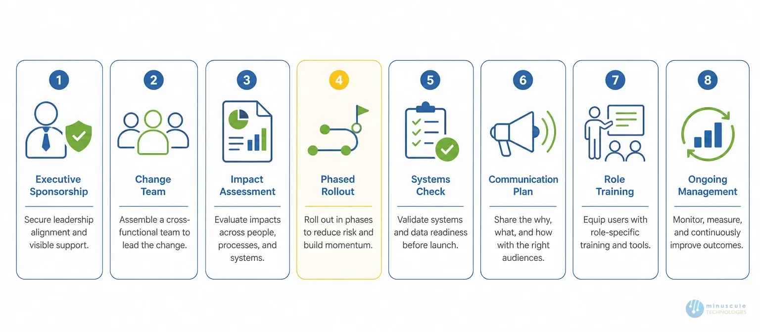 Eight pillars of a Salesforce change management strategy | Minuscule