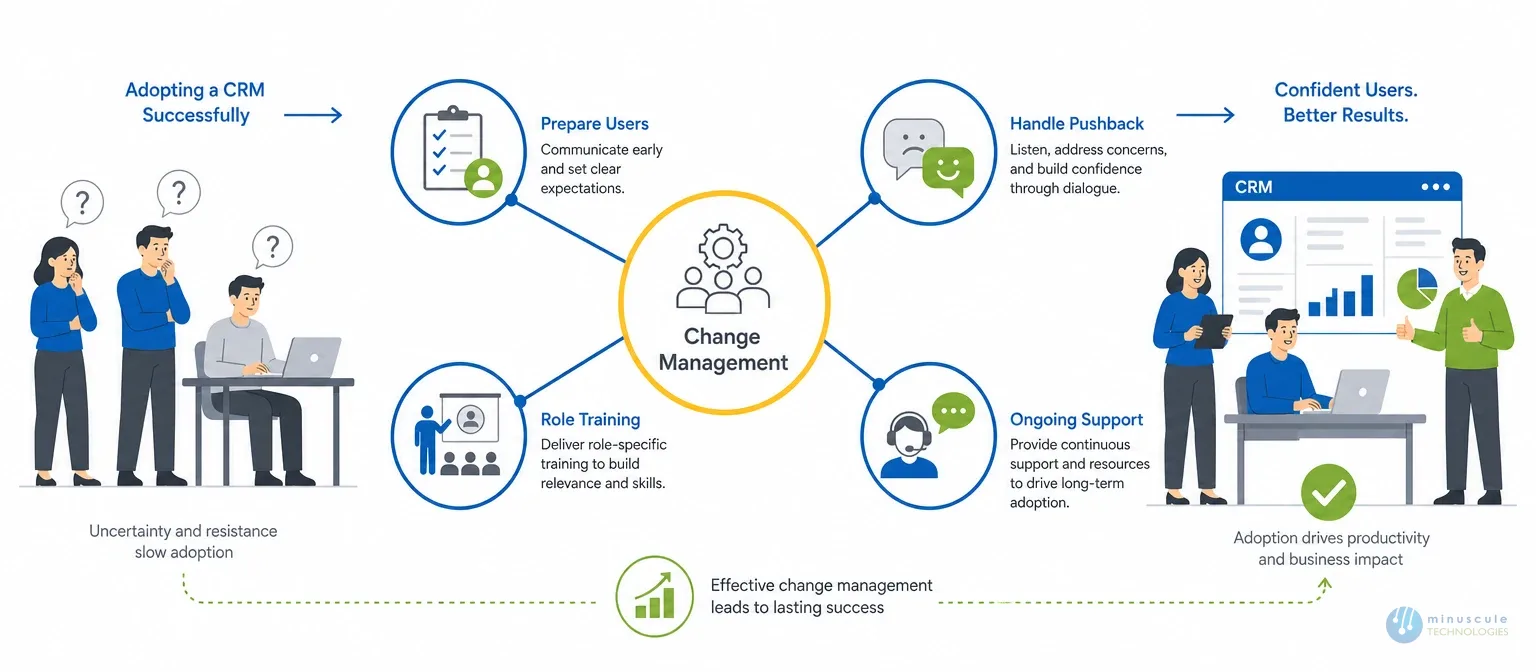 What change management means in a Salesforce rollout | Minuscule