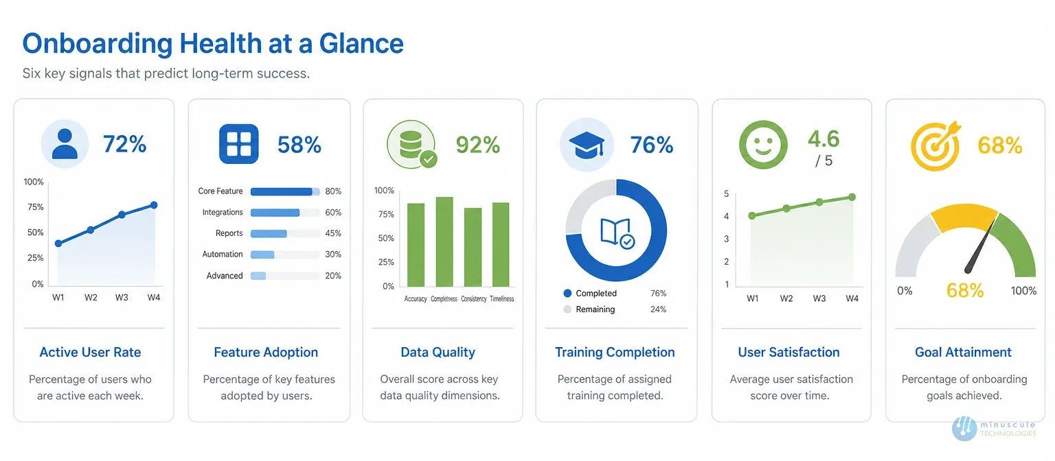 Metrics that prove Salesforce change management works | Minuscule