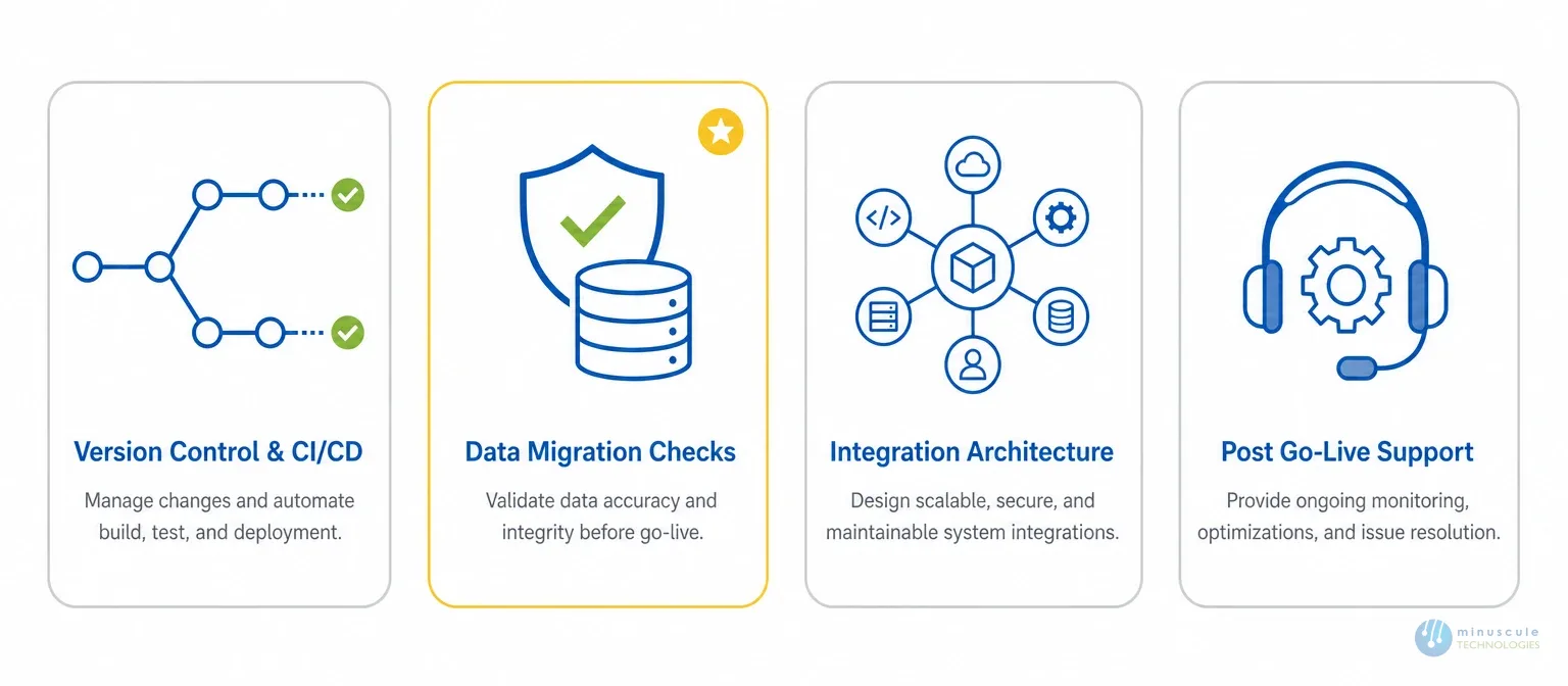 How to choose a Salesforce partner | Minuscule