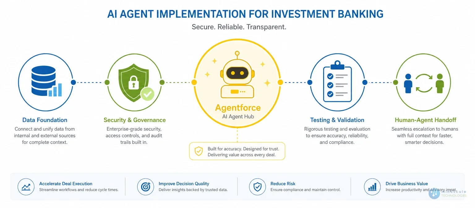 What is a Salesforce Agentforce implementation | Minuscule