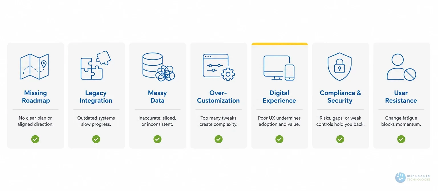 Seven Salesforce banking implementation challenges | Minuscule