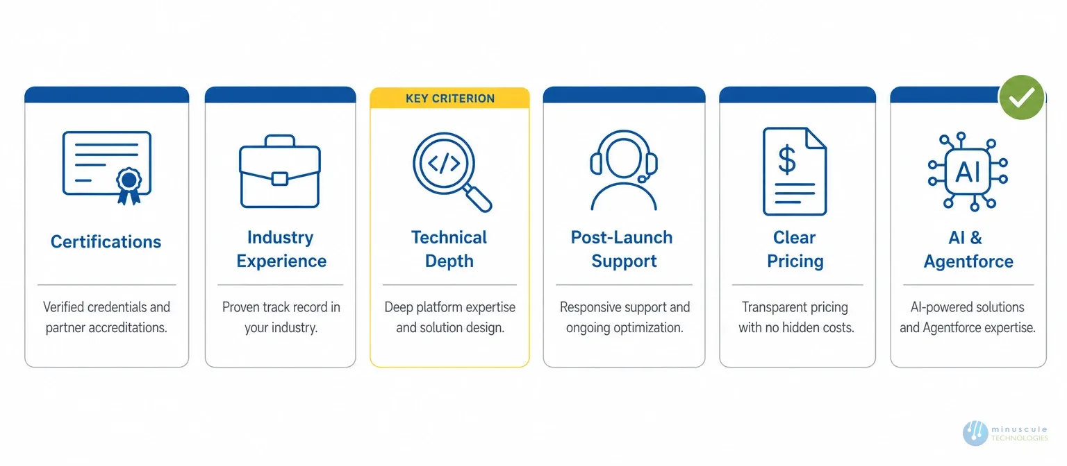 Nine criteria to evaluate a Salesforce partner | Minuscule