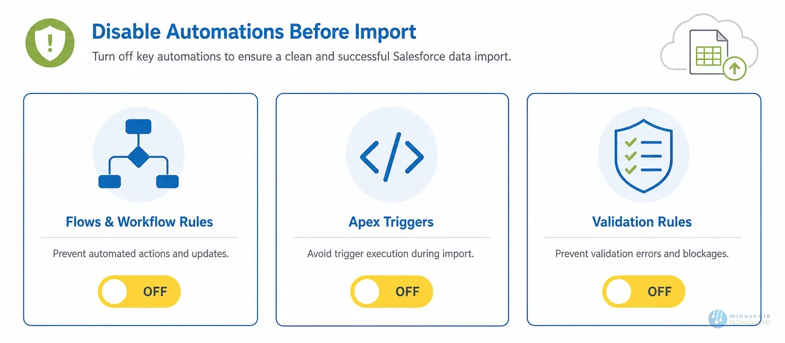 Disable three automation types before import | Minuscule