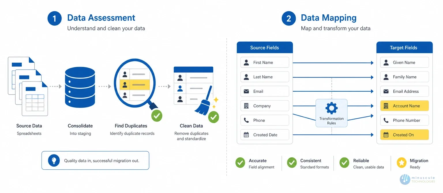 Preparing for Salesforce data migration: assessment and mapping | Minuscule
