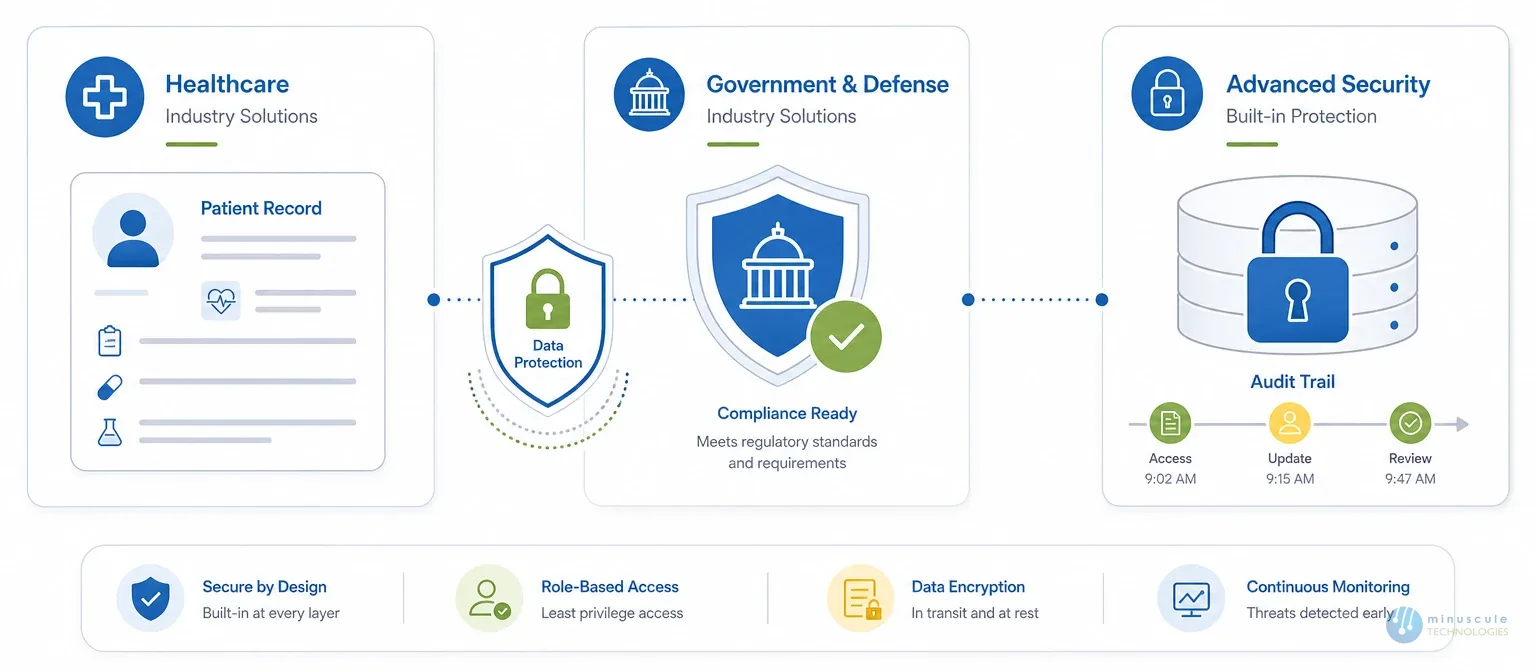 Industry-specific customization and Salesforce Shield security | Minuscule