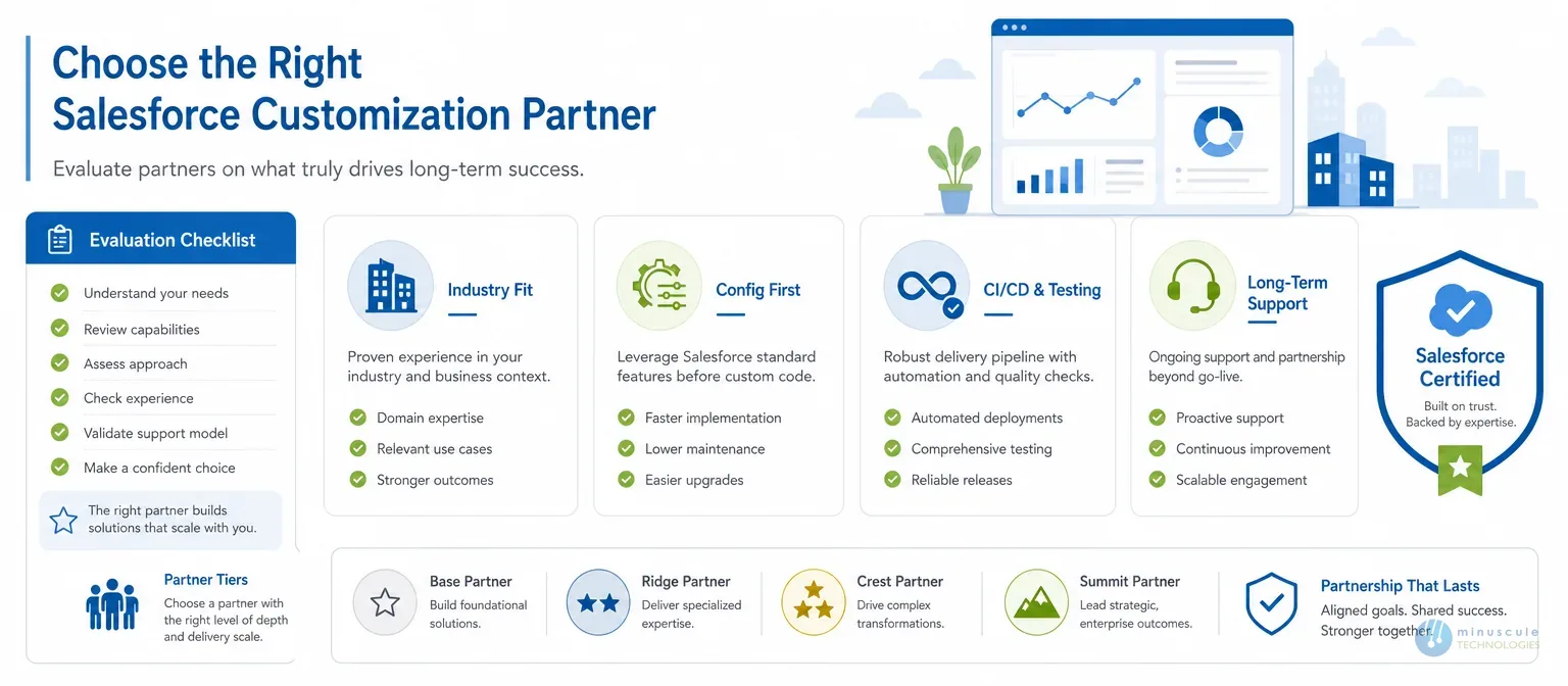 How to choose a Salesforce customization partner | Minuscule