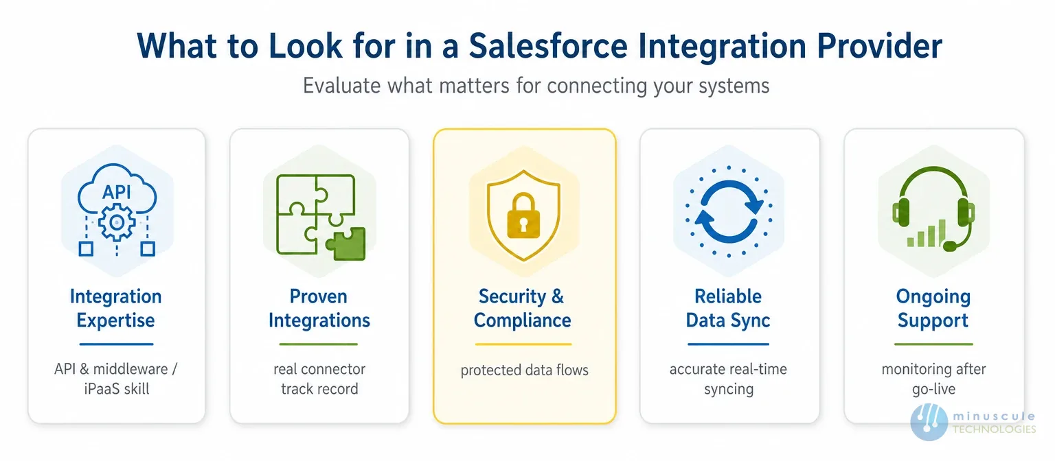 Criteria for choosing a Salesforce integration provider | Minuscule