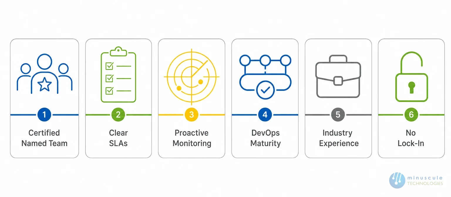 How to choose a Salesforce managed services provider checklist | Minuscule
