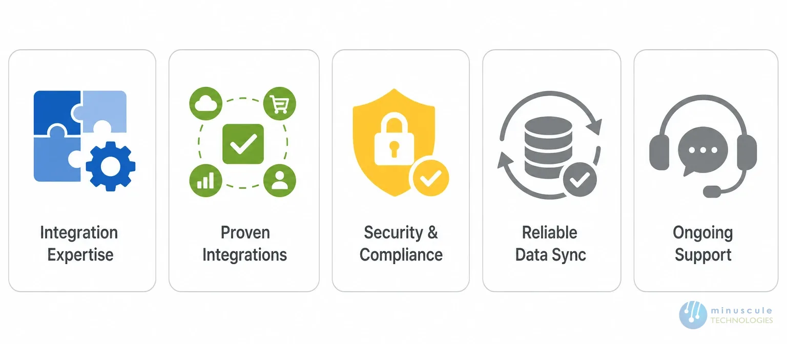 Criteria for choosing a Salesforce integration provider | Minuscule