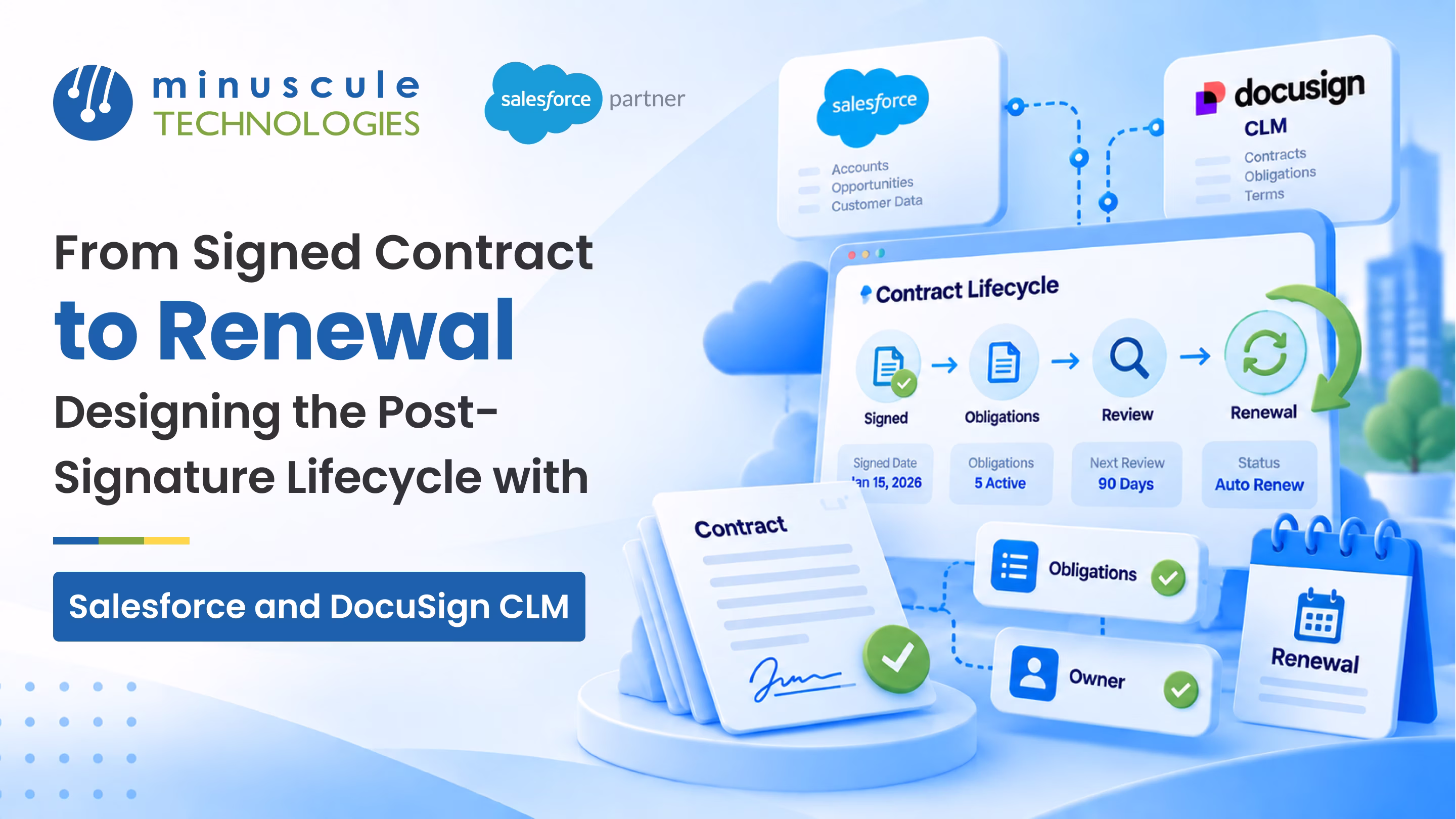 Post-signature contract lifecycle from signed contract to renewal in Salesforce and DocuSign CLM