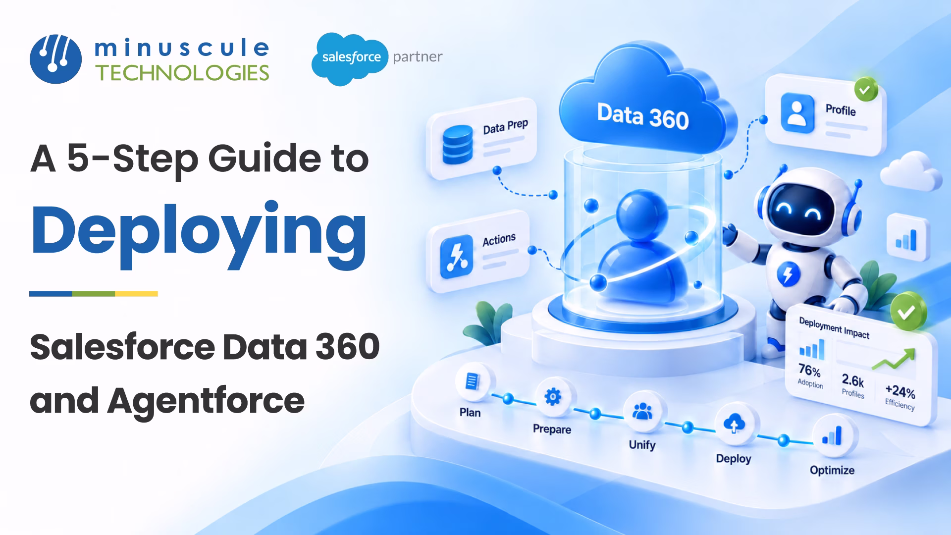 Five-step roadmap for deploying Salesforce Data 360 and Agentforce AI agents on unified customer data
