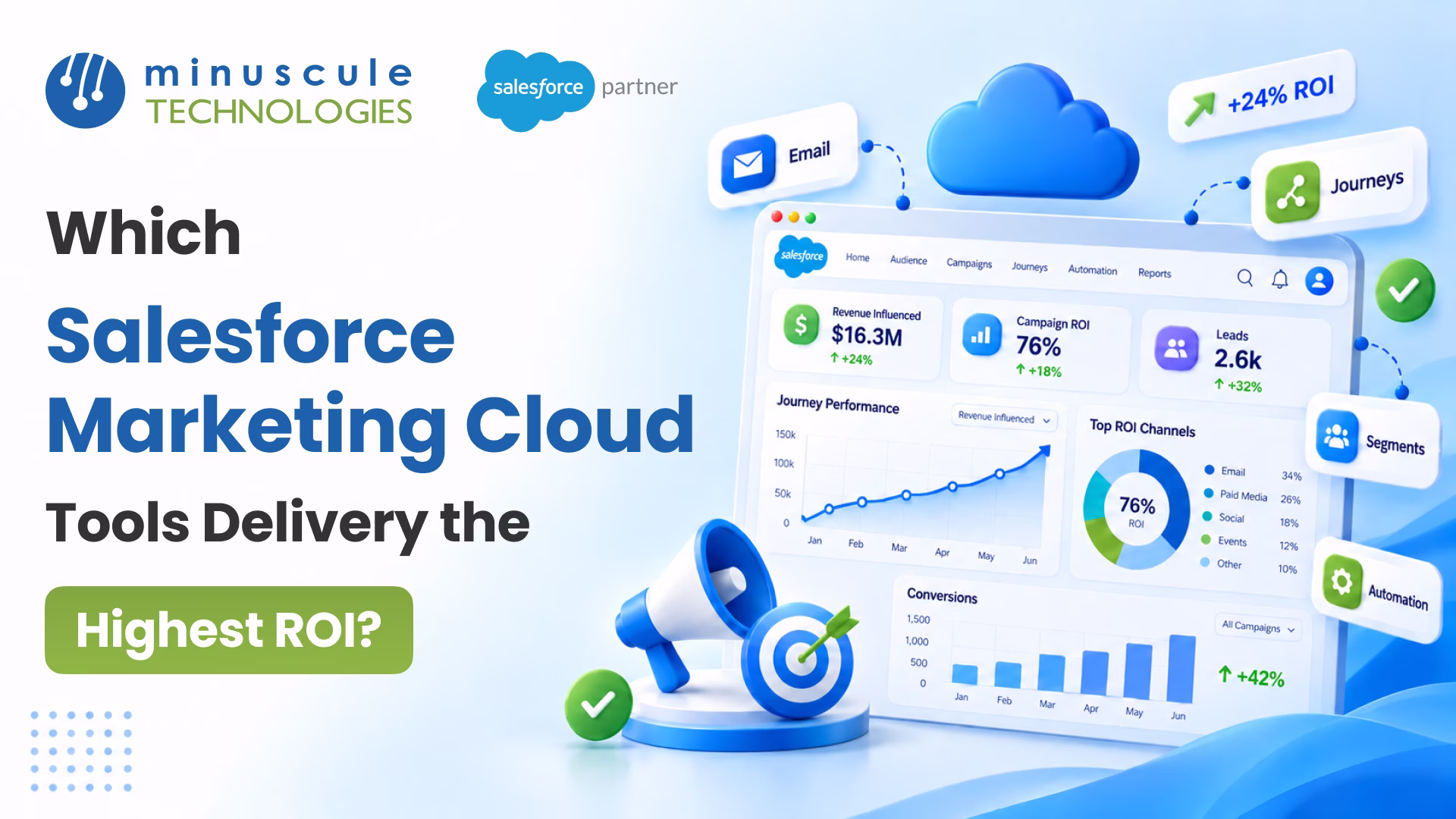 Marketing team reviewing Salesforce Marketing Cloud dashboards to compare tool returns and campaign ROI