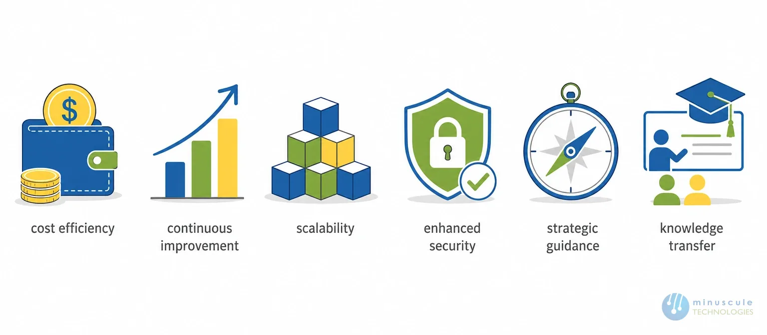 Benefits of Salesforce managed services | Minuscule