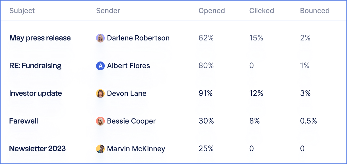 folk CRM showing email analytics