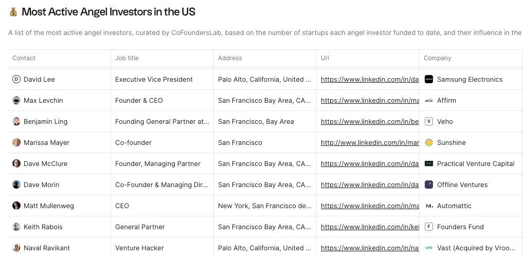 Elenco degli angel investor nel folk