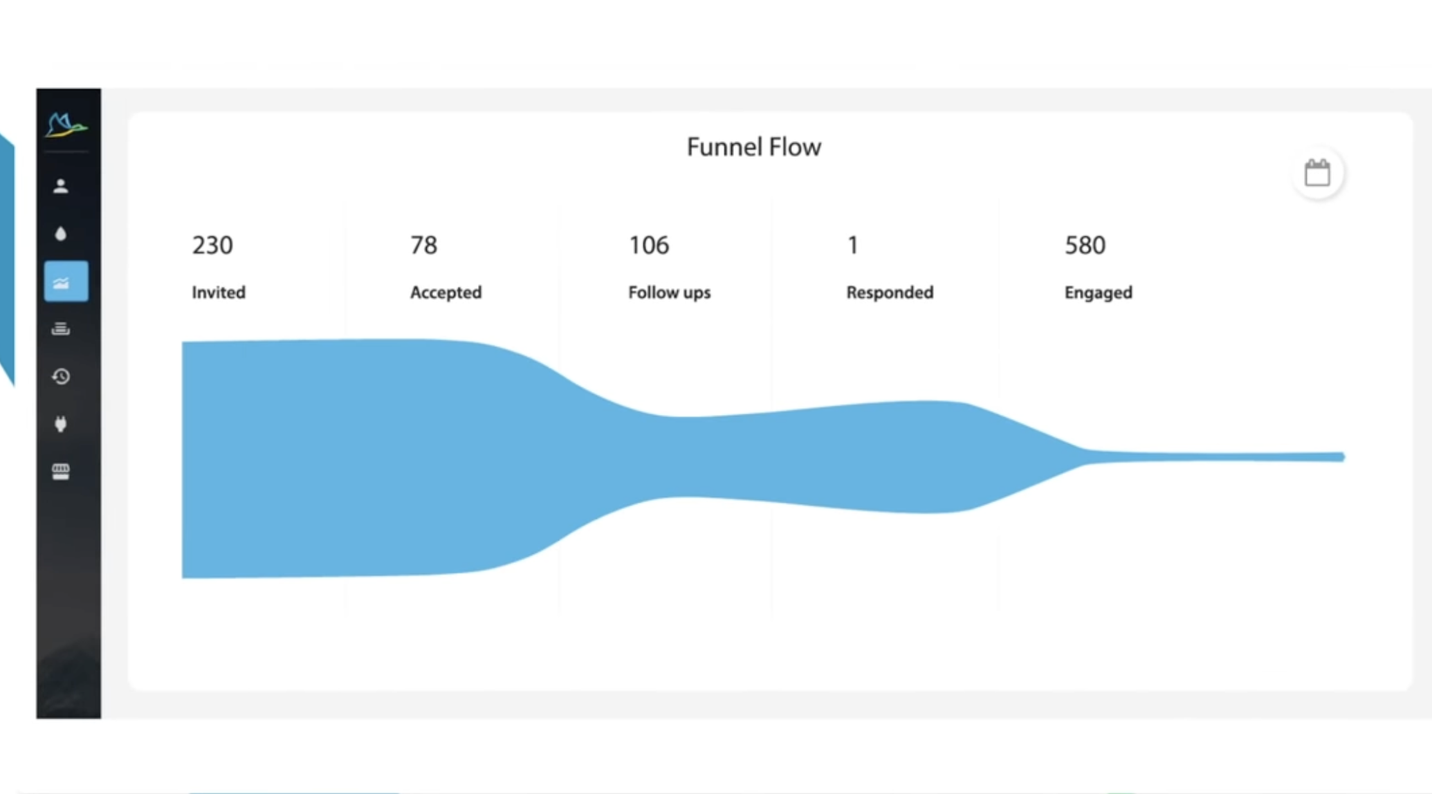Dux-Soup chrome extension