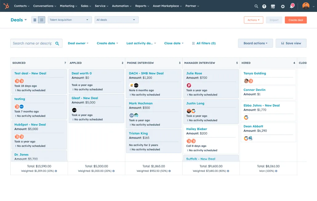 Hubspot CRM-Pipeline