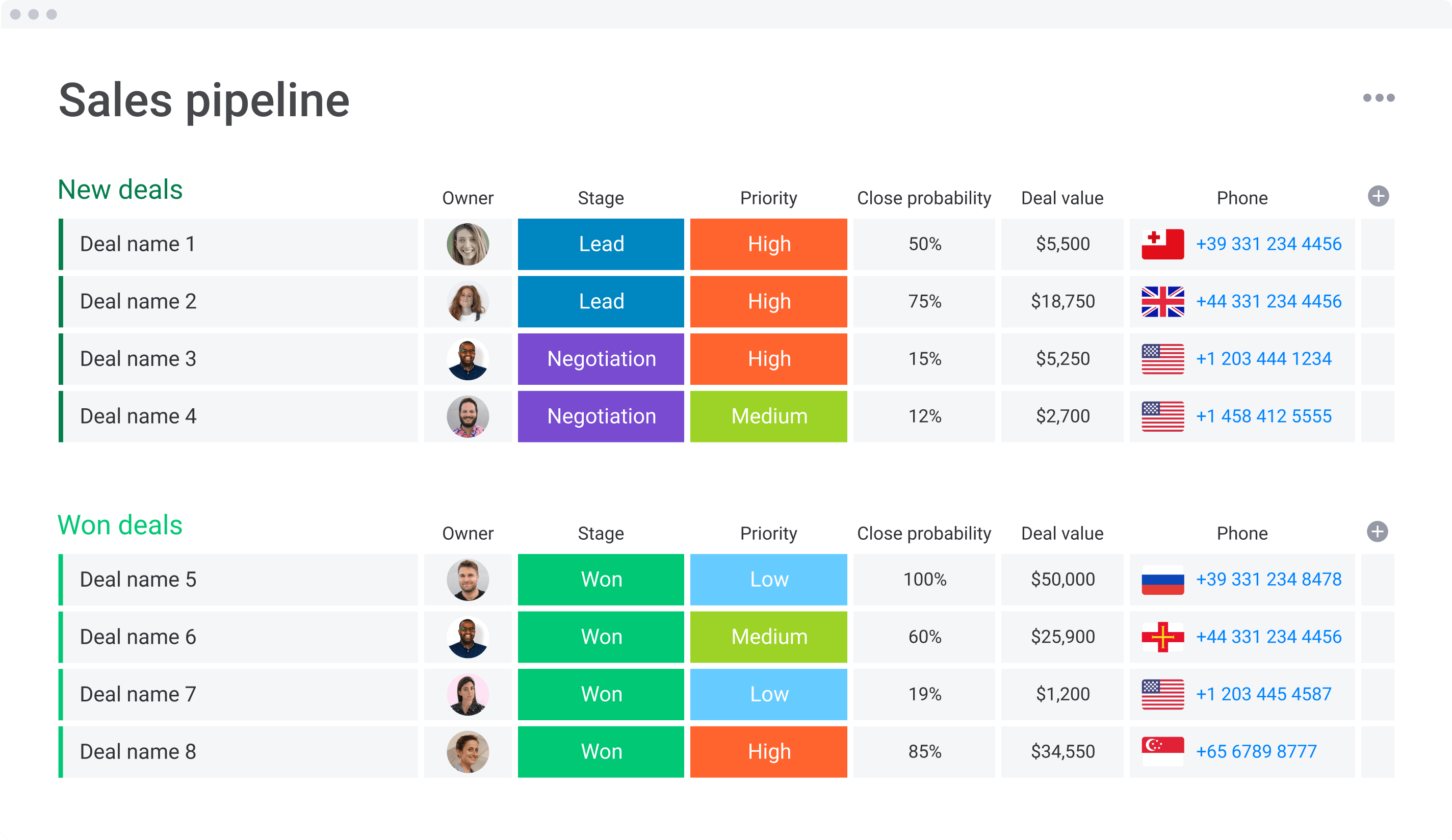 Vista del pipeline de ventas de Monday.com CRM