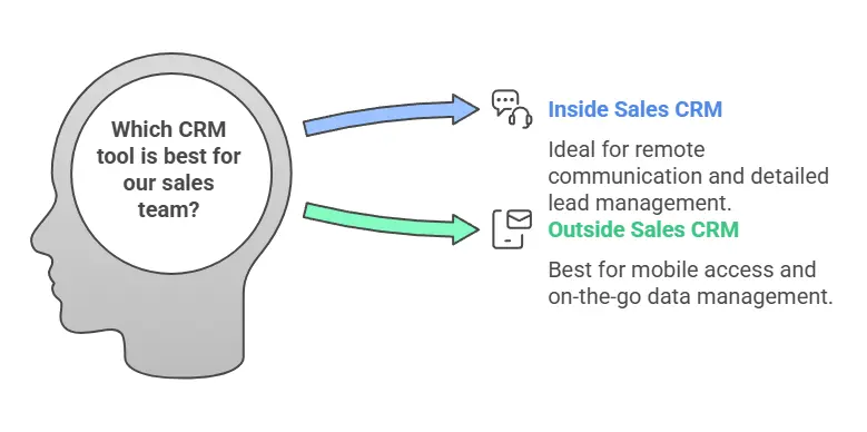inside sales vs outside sales