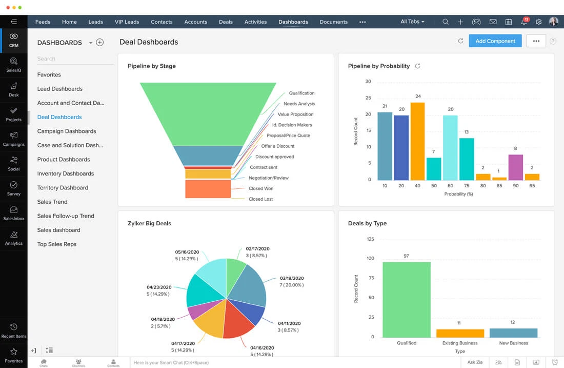 Tableau de bord Zoho CRM