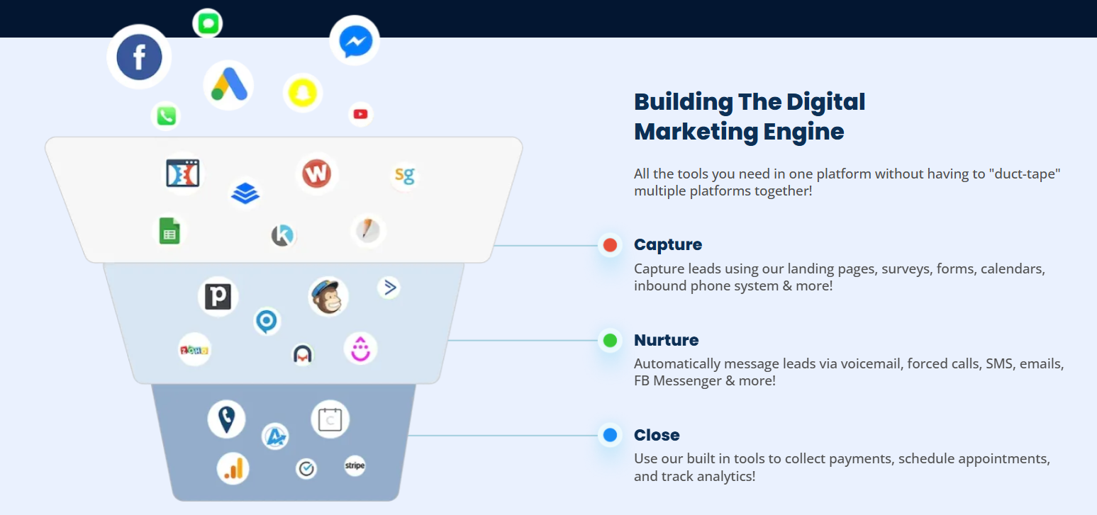 HighLevel CRM Pipeline