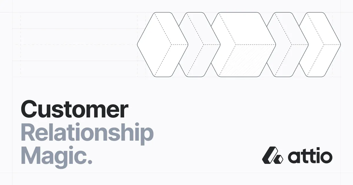 Attio CRM Pipeline
