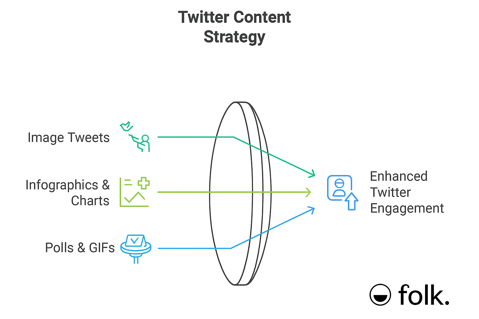 stratégie de contenu twitter