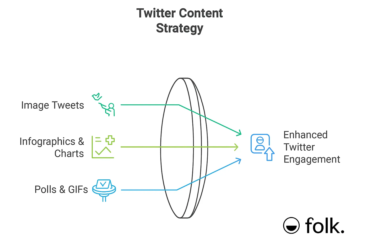 Twitter-Content-Strategie