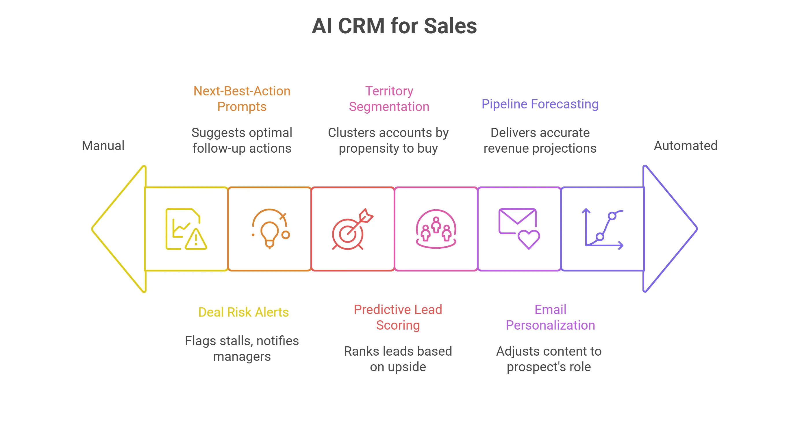 AI CRM for Sales