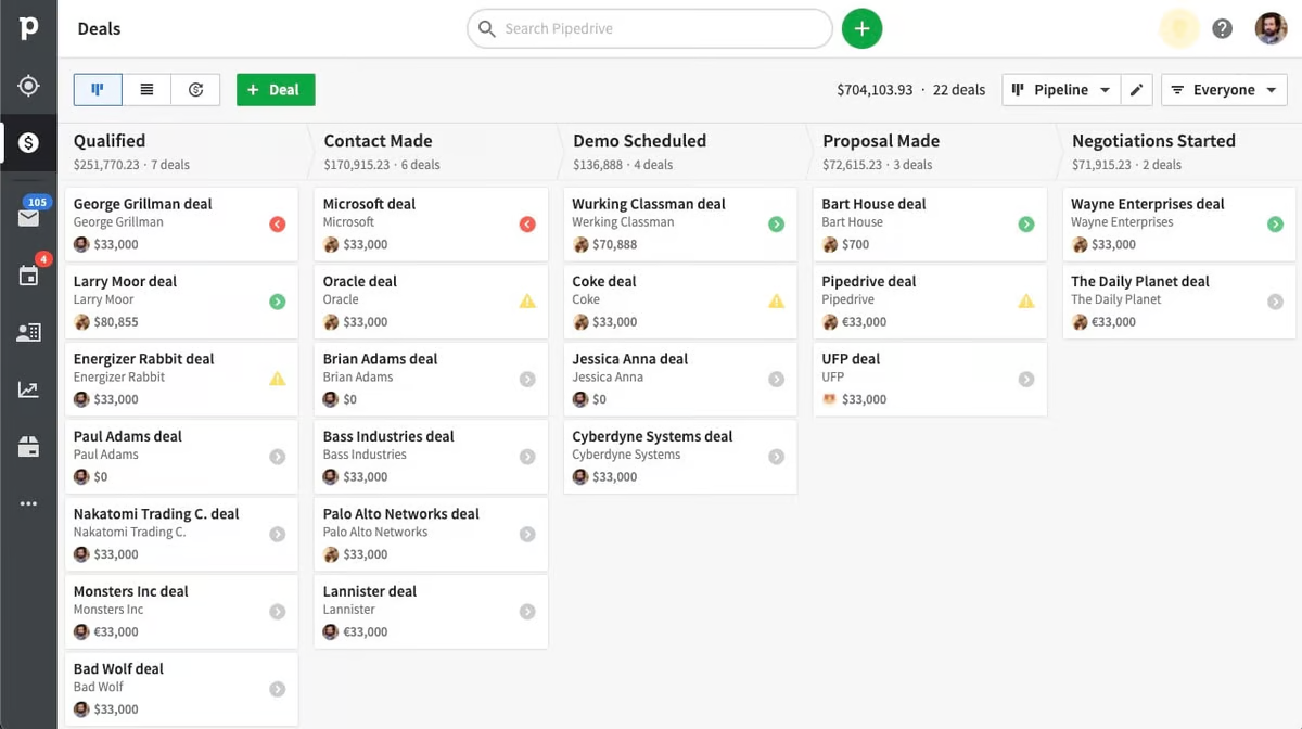 Vista del pipeline de Pipedrive