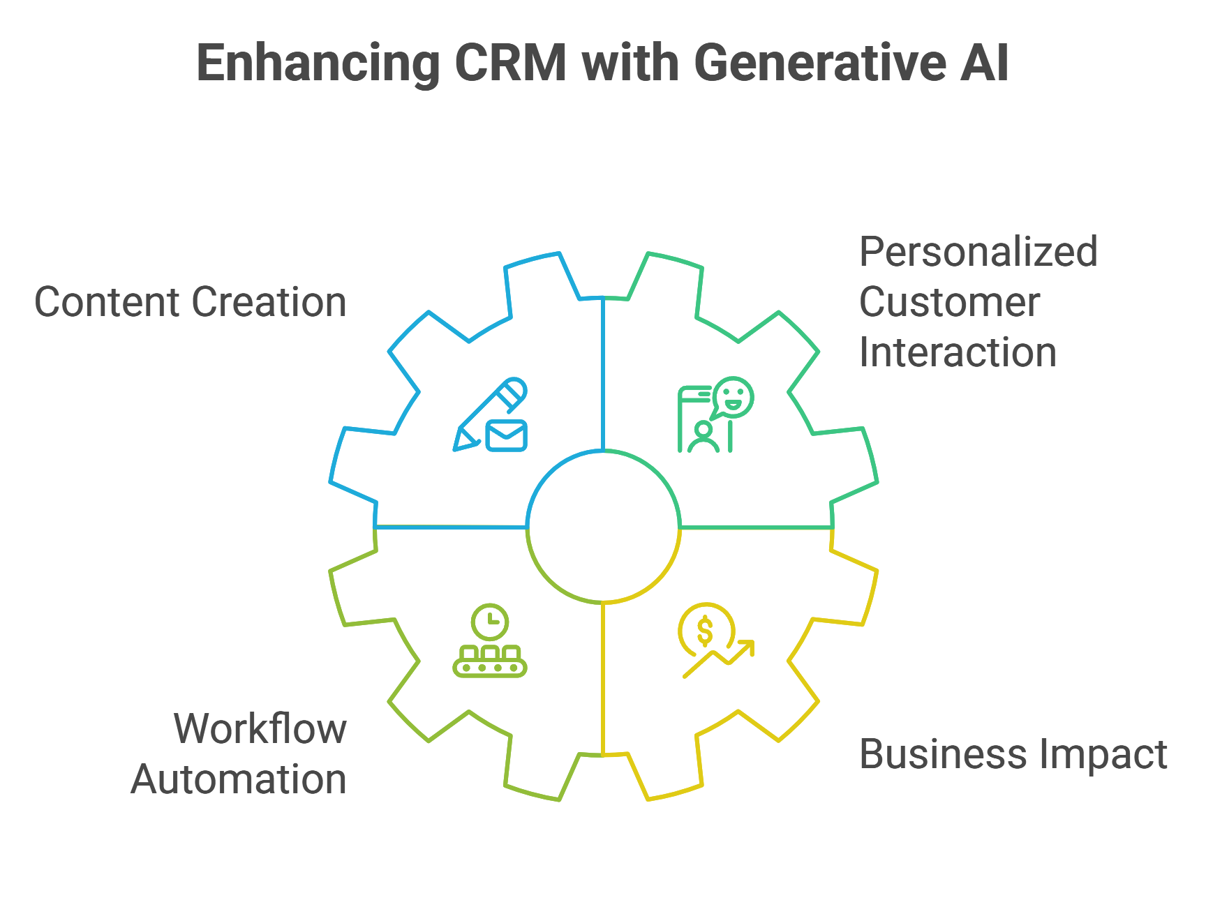 generative AI in CRM