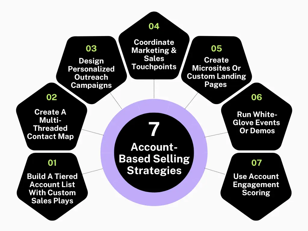 Account-Based Selling Strategies
