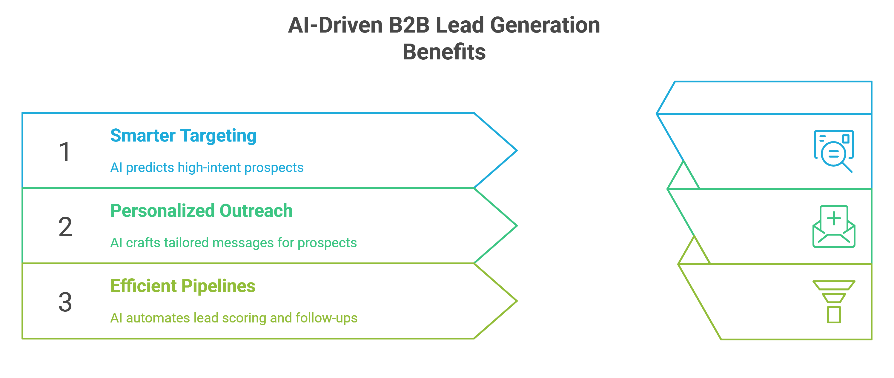 Why using AI for B2B lead generation